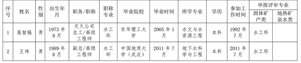 评审专家名单公示(3)-2.jpg